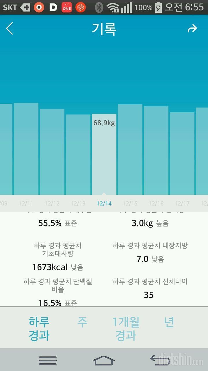 하루하루 체중 변화에 너무 스트레스 받지 마세요