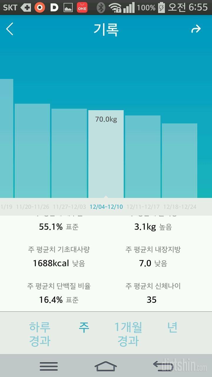 하루하루 체중 변화에 너무 스트레스 받지 마세요