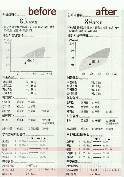 ※최종후기※ 눈바디,인바디 포함