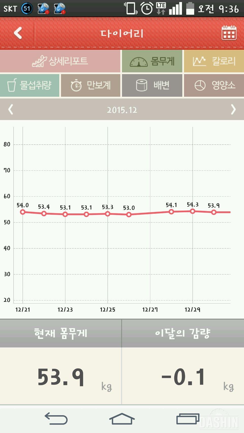 천칼9일 - 몸무게 너 왜그러니?