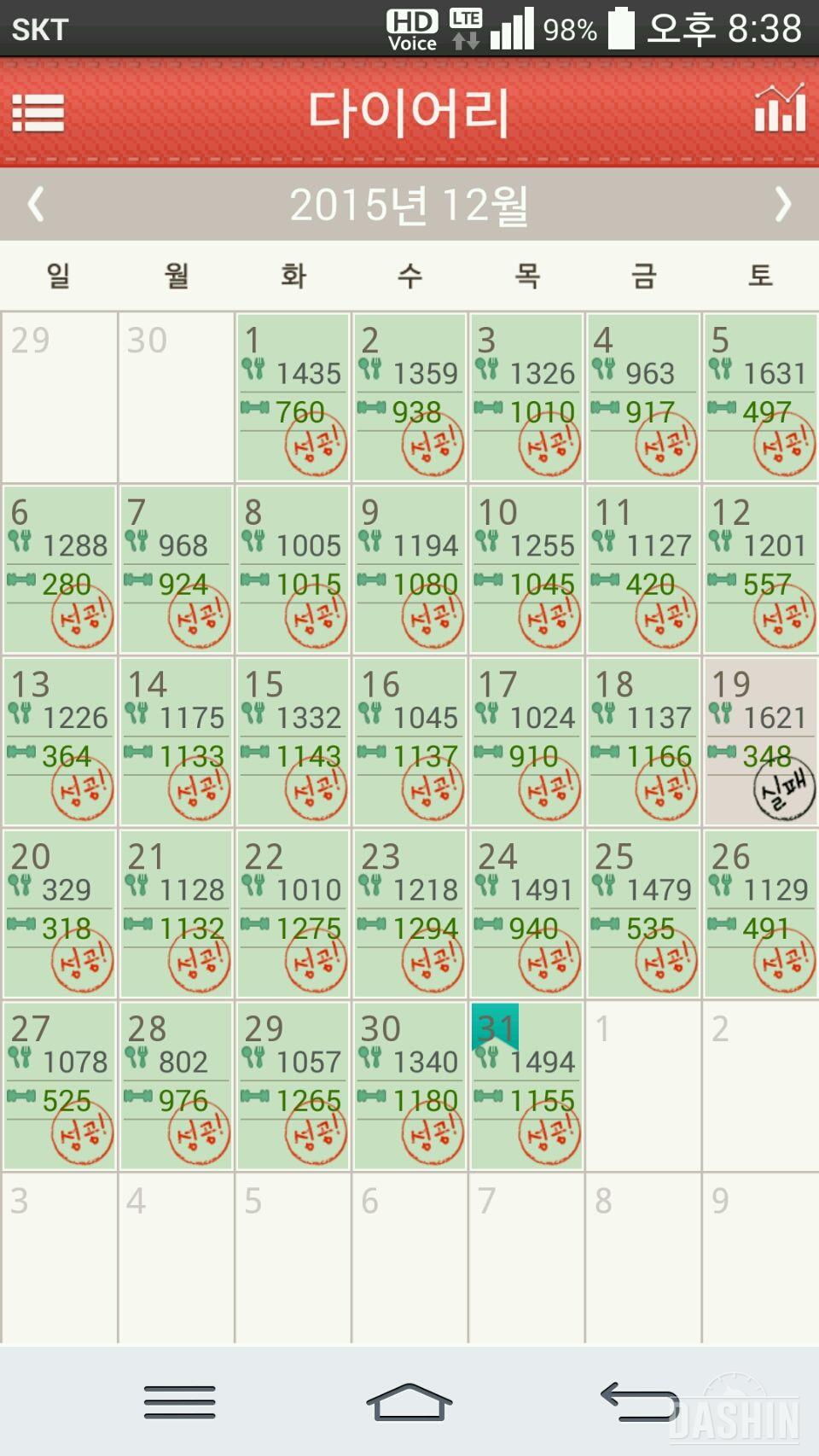 15년 12월을 마감하며