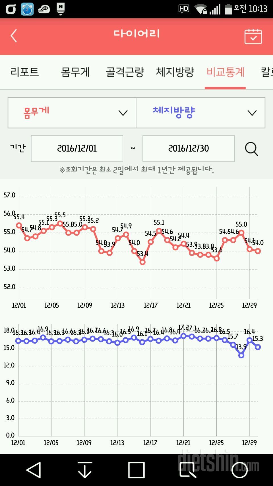 인바디 측정했어요~ㅋ