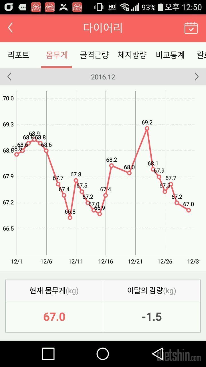 최종후기~~ 아쉽지만 고마웟어😄