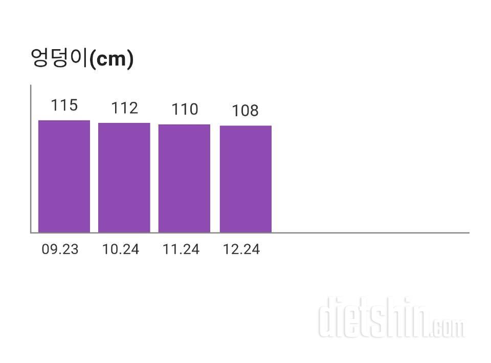 100일간의 다이어트