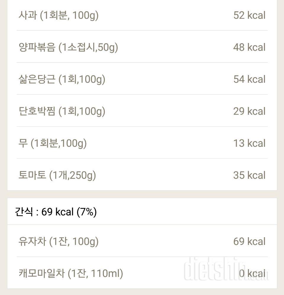 30일 1,000kcal 식단 12일차 성공!