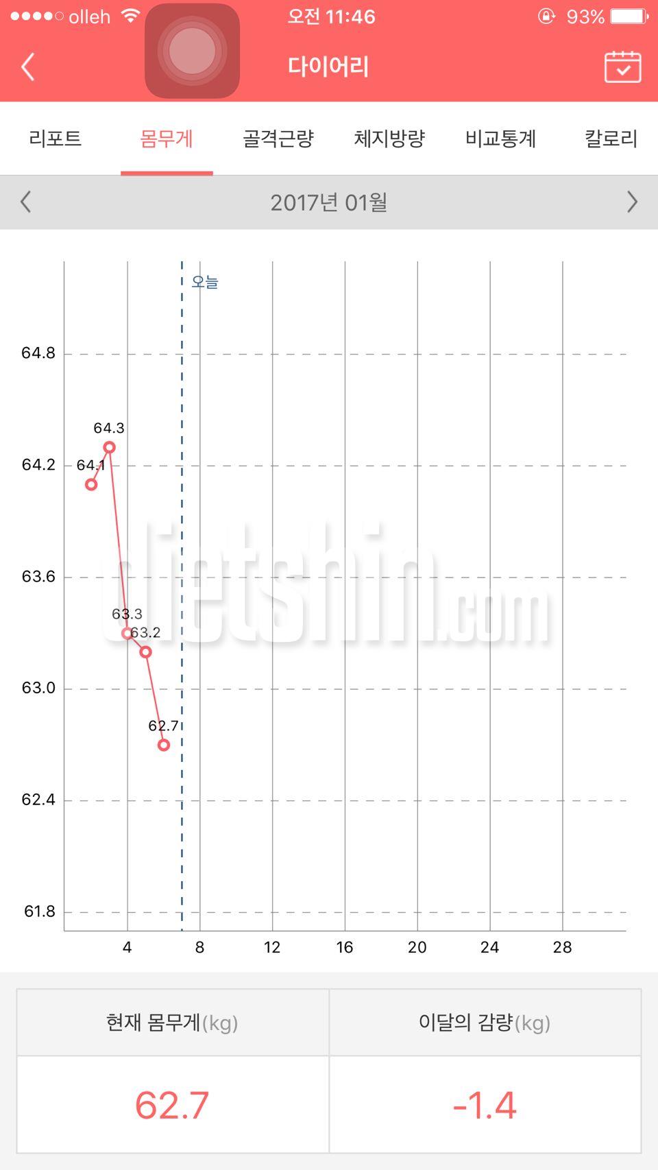 약 82->62 (89일째 다이어트중)