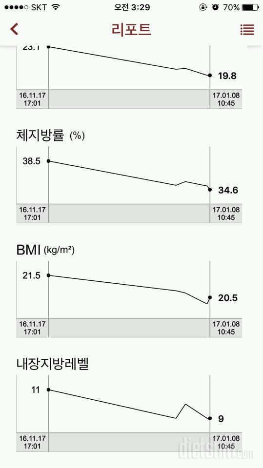 가입했어요!