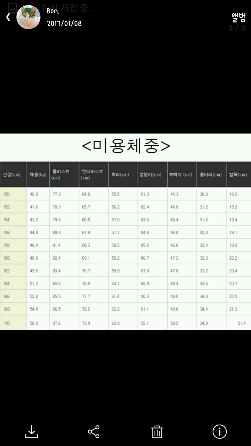 몸무게 믿지 마세요 ㅡ 이상적인 바디 사이즈