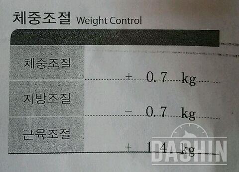 운동후 단백질?고민