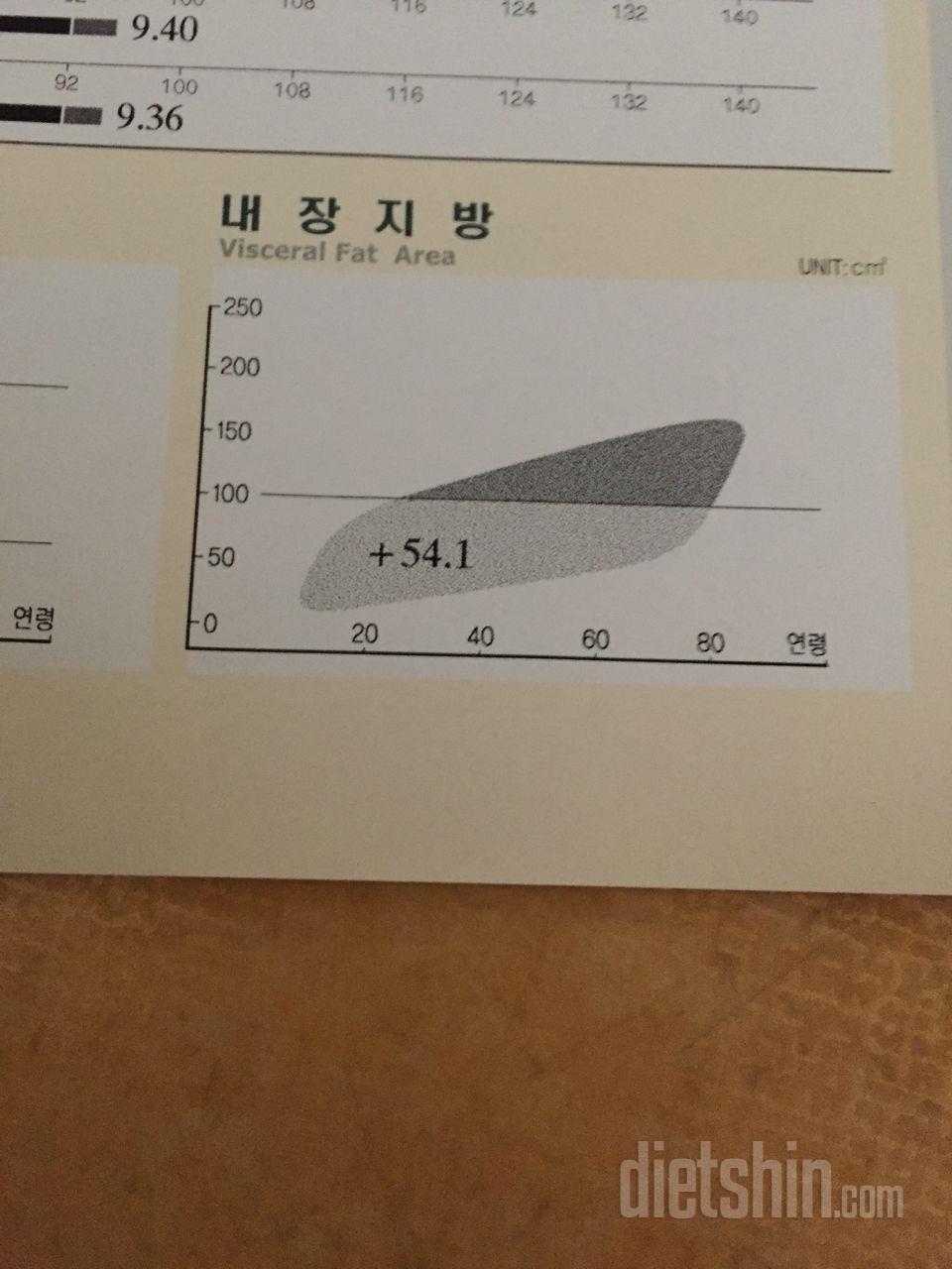 저 인바디 내장지방이 이렇게 나왔는데요