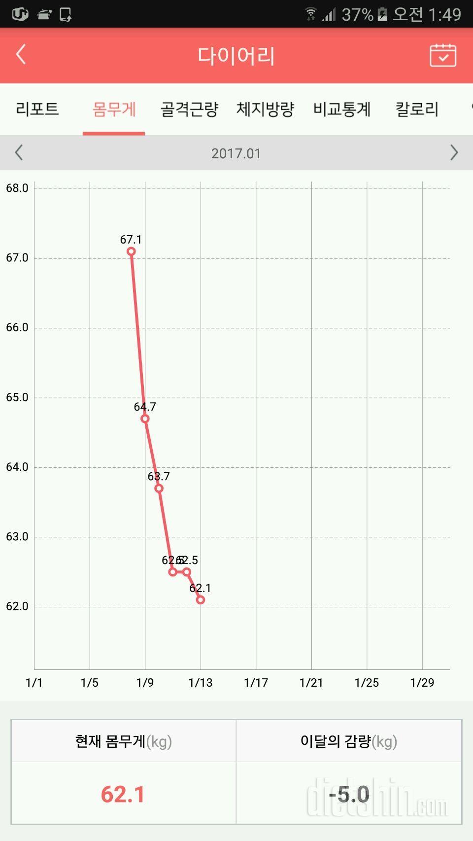 5일 5키로 success  (67.1->62.1)