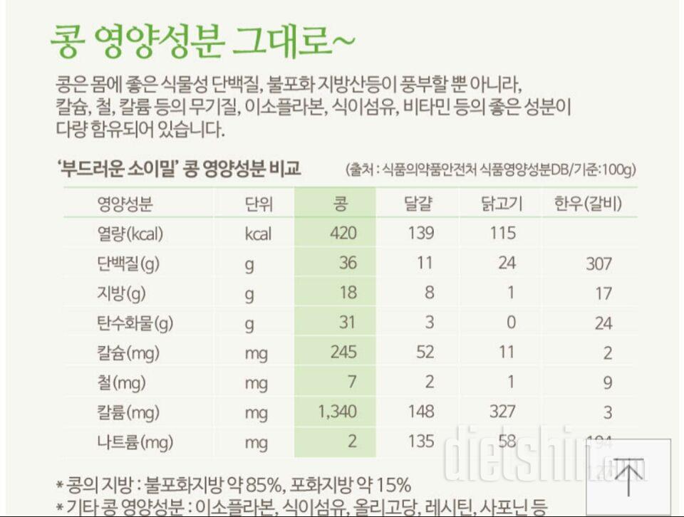 [☆] 부드러운 소이밀! 최종후기 ☕