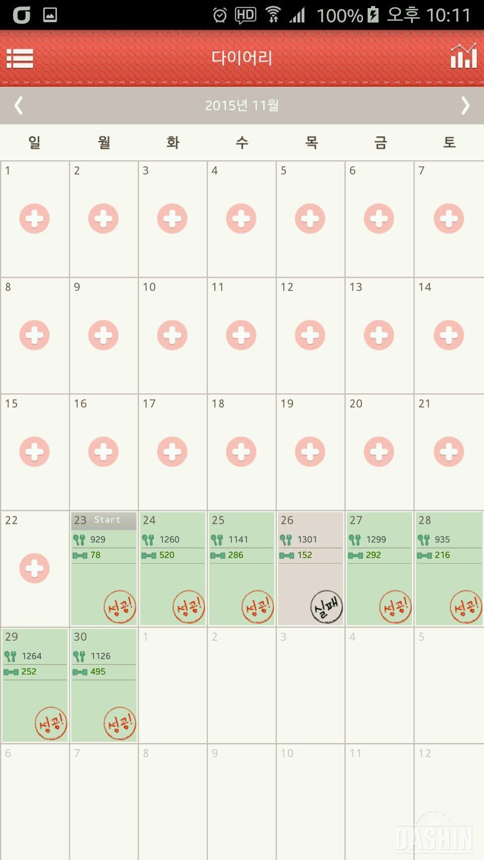 다이어트 61kg->56.9kg = 총 5kg 감량중