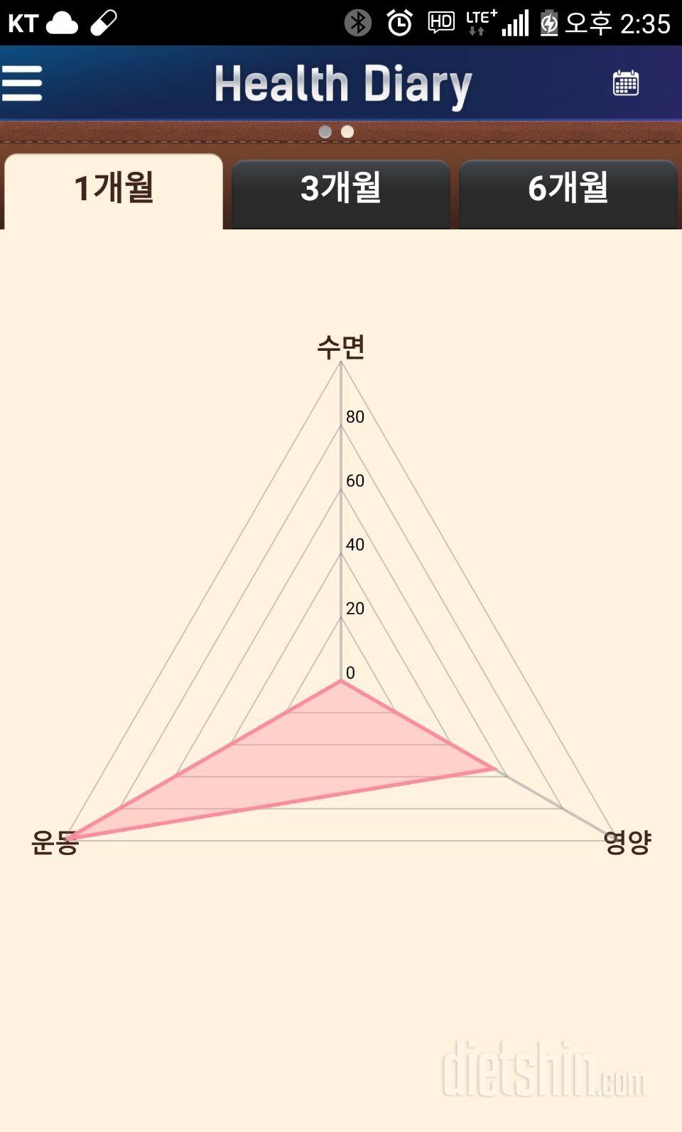 2017.01.17화 체험기ㅡ세븐일렉과 헬스장으로