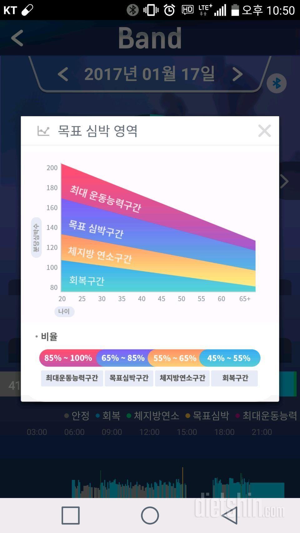 2017.01.17화 체험기ㅡ세븐일렉과 헬스장으로