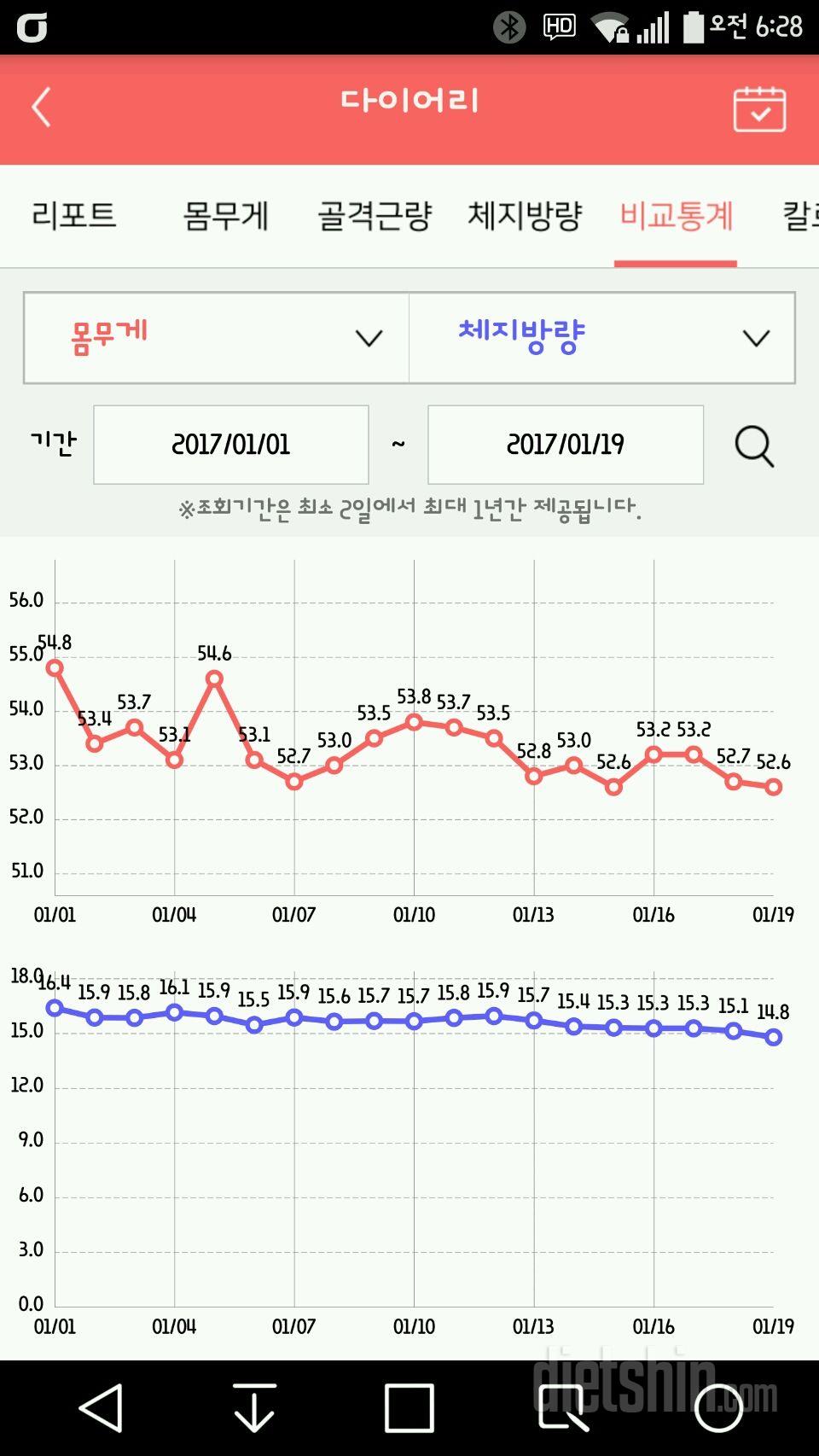 오늘의 변화