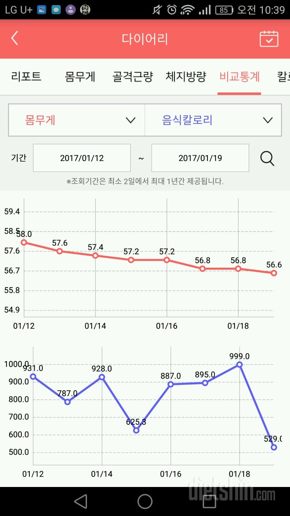 설을 앞두고 1월 체중변화 보며 마음다시 잡아봅니다 ㅋㅋ