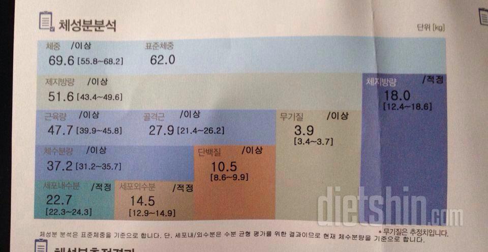 다신 코치님의 도움으로!! 예쁘고 당당한 엄마로 서고 싶습니다=^^=