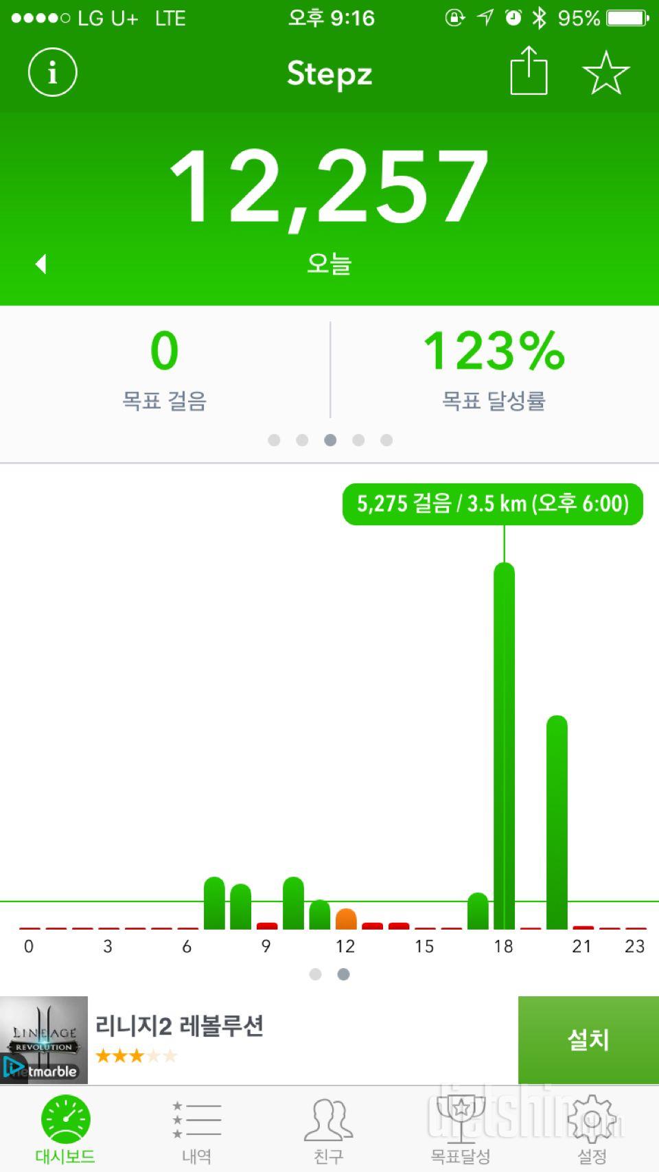 30일 만보 걷기 15일차 성공!