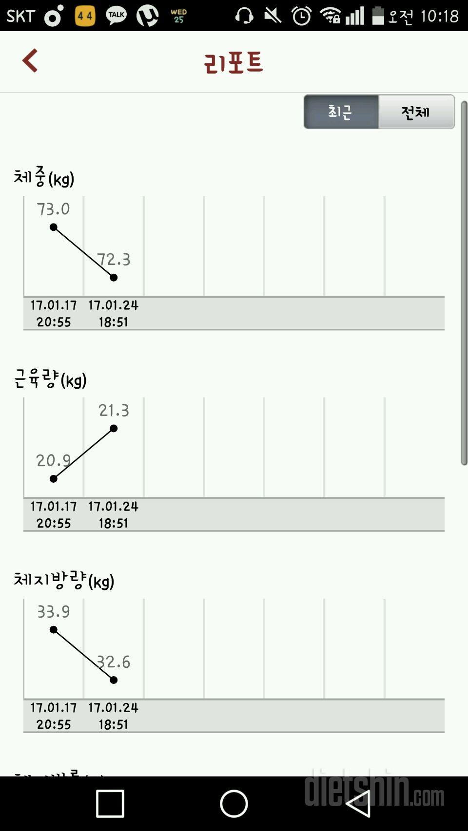 다이어트 일주일차