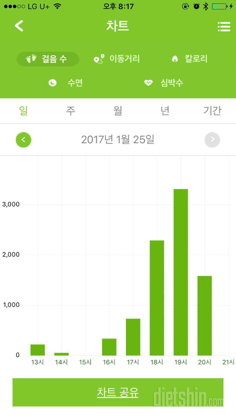 <스밴후기5>활용편-만보1일차 (-1kg감량)