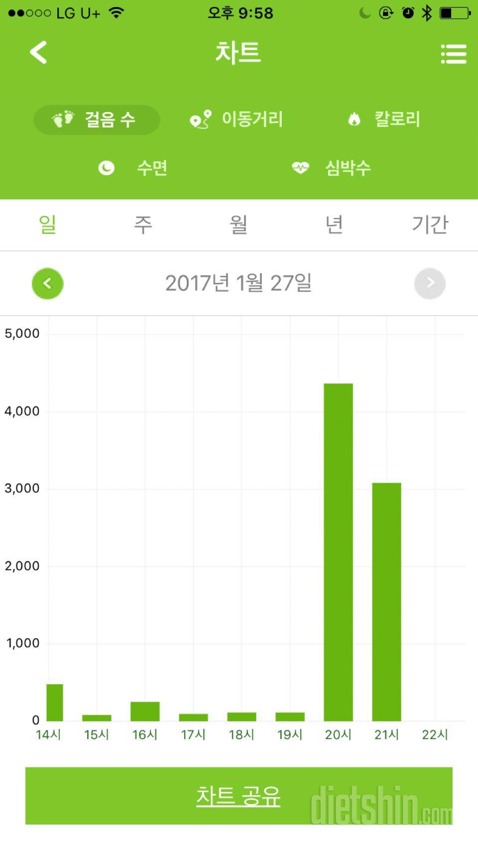 <스밴후기7>활용편-만보3일차 (총-1.8kg감량)