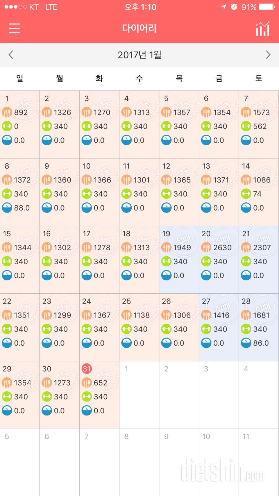 150일 목표로 4달째 결산이네요