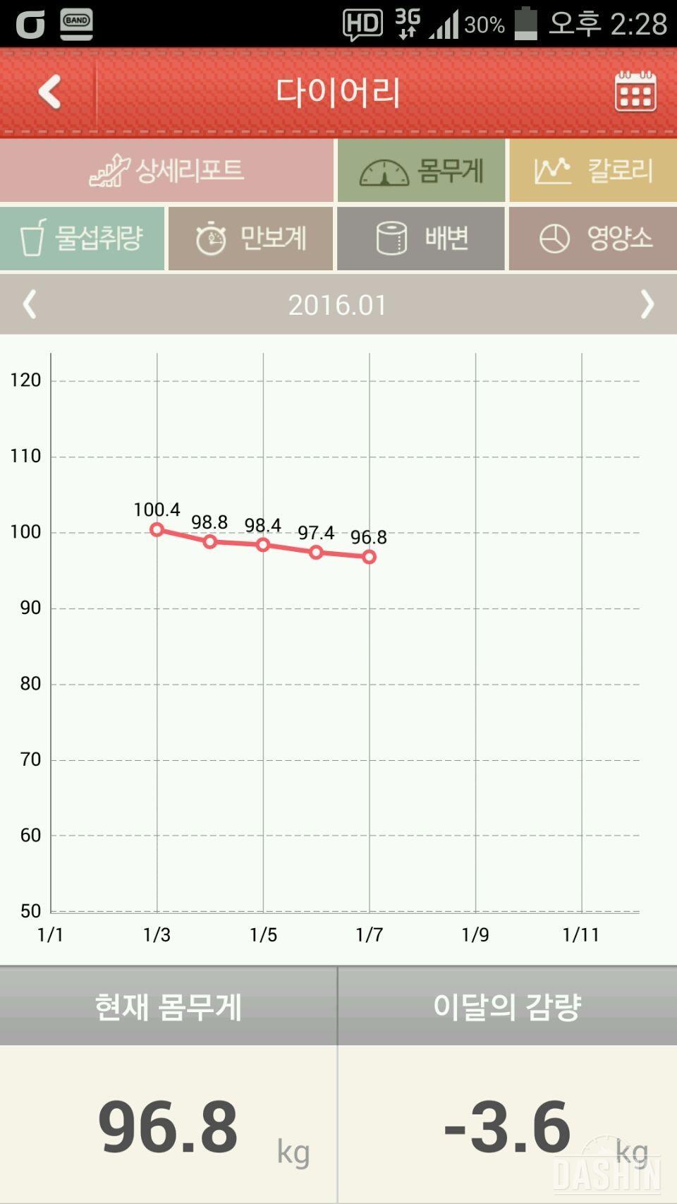 2016년 1월 3일 다이어트 시작