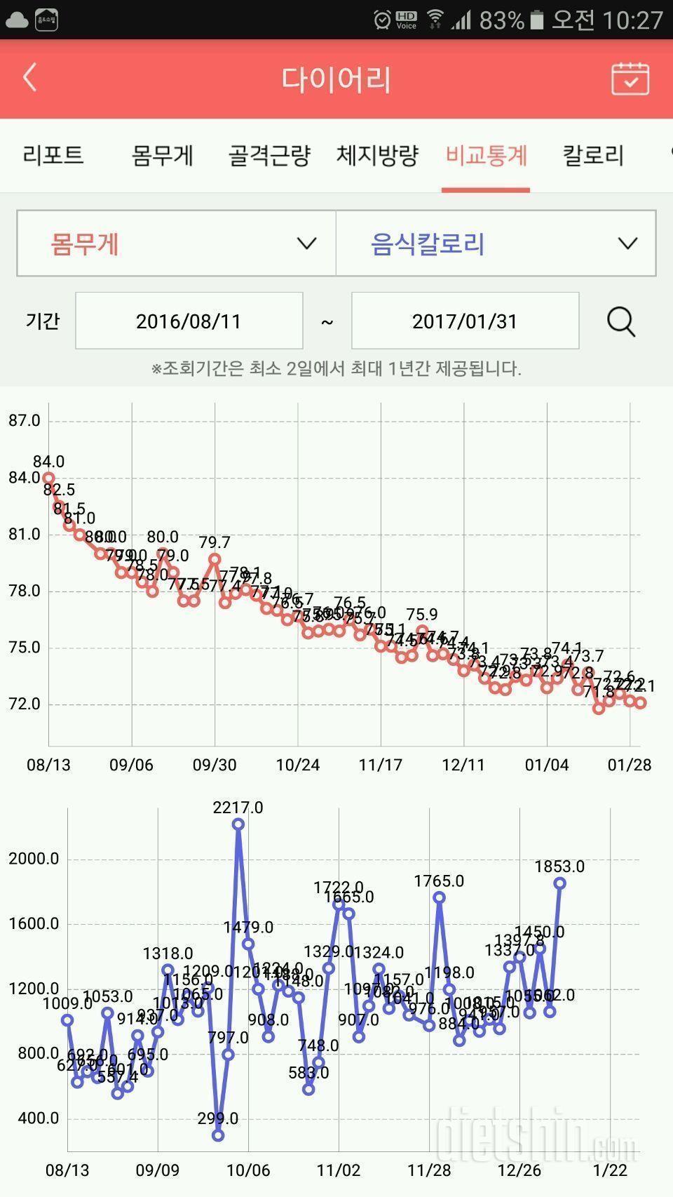 [다신7기] ▫️1일차▫️도오니도오니 (스타트 글)