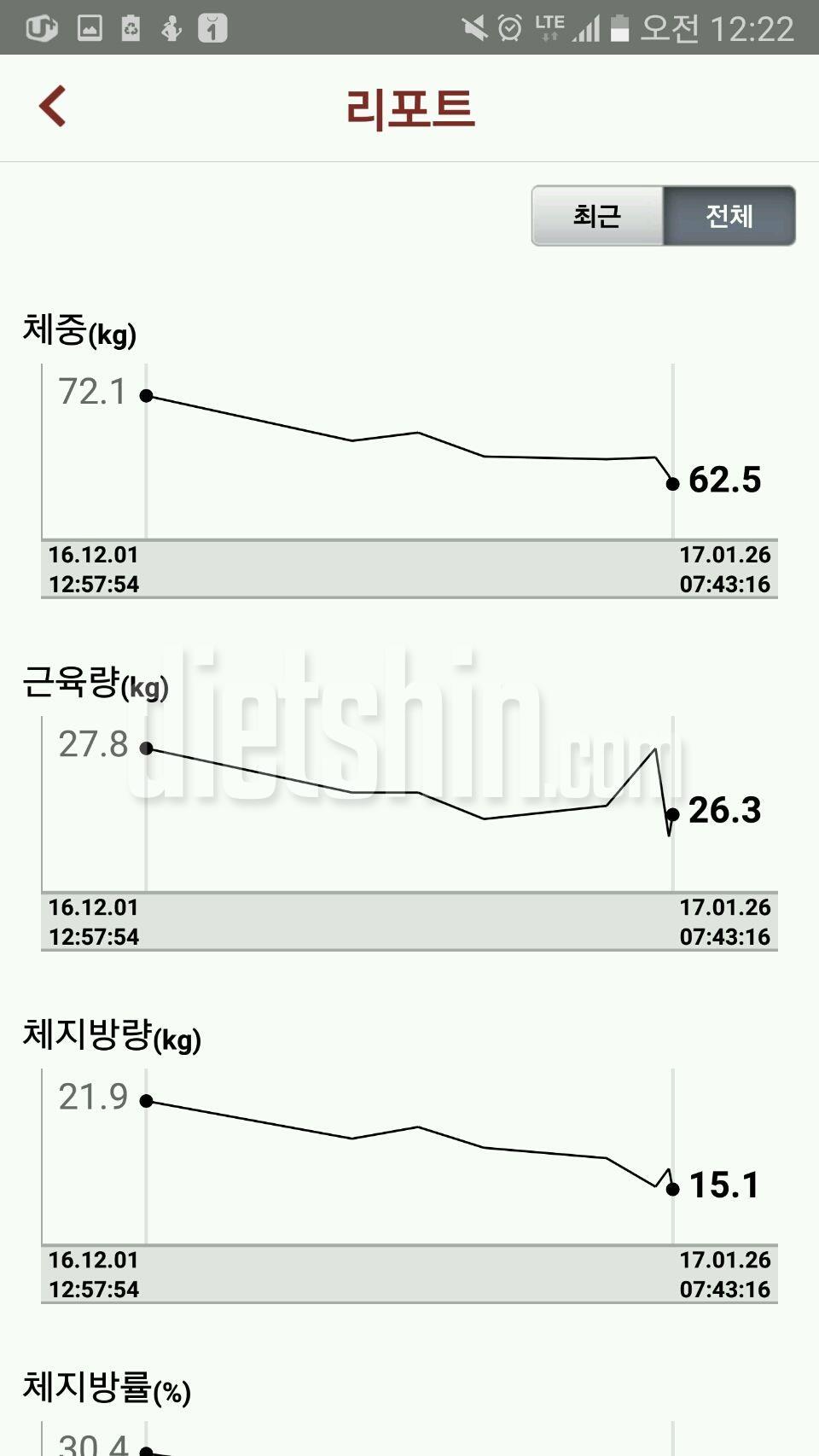 두달 운동해서 10kg가까이 감량 성공했어요