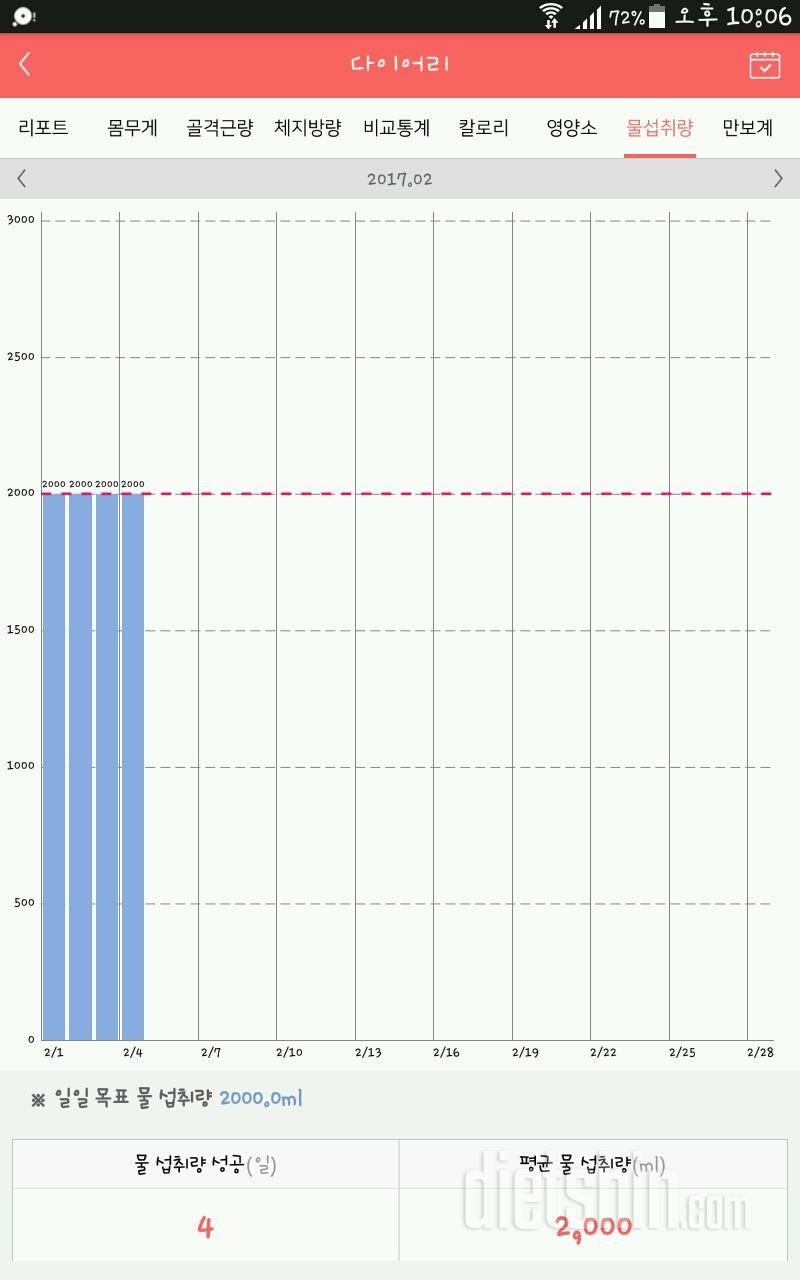 30일 하루 2L 물마시기 12일차 성공!