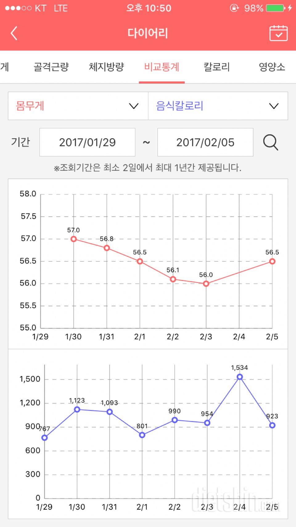 2월 첫주