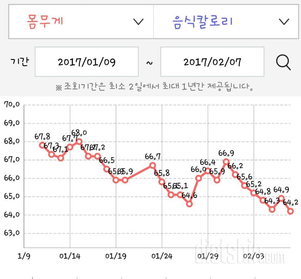 다욧 28일차..사진 올려봐요..