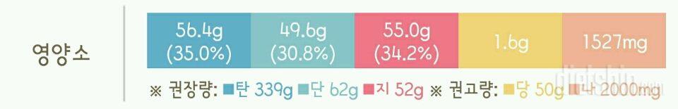 30일 1,000kcal 식단 49일차 성공!