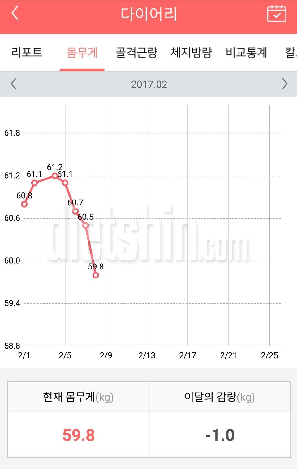 두달간의 다신일기변화