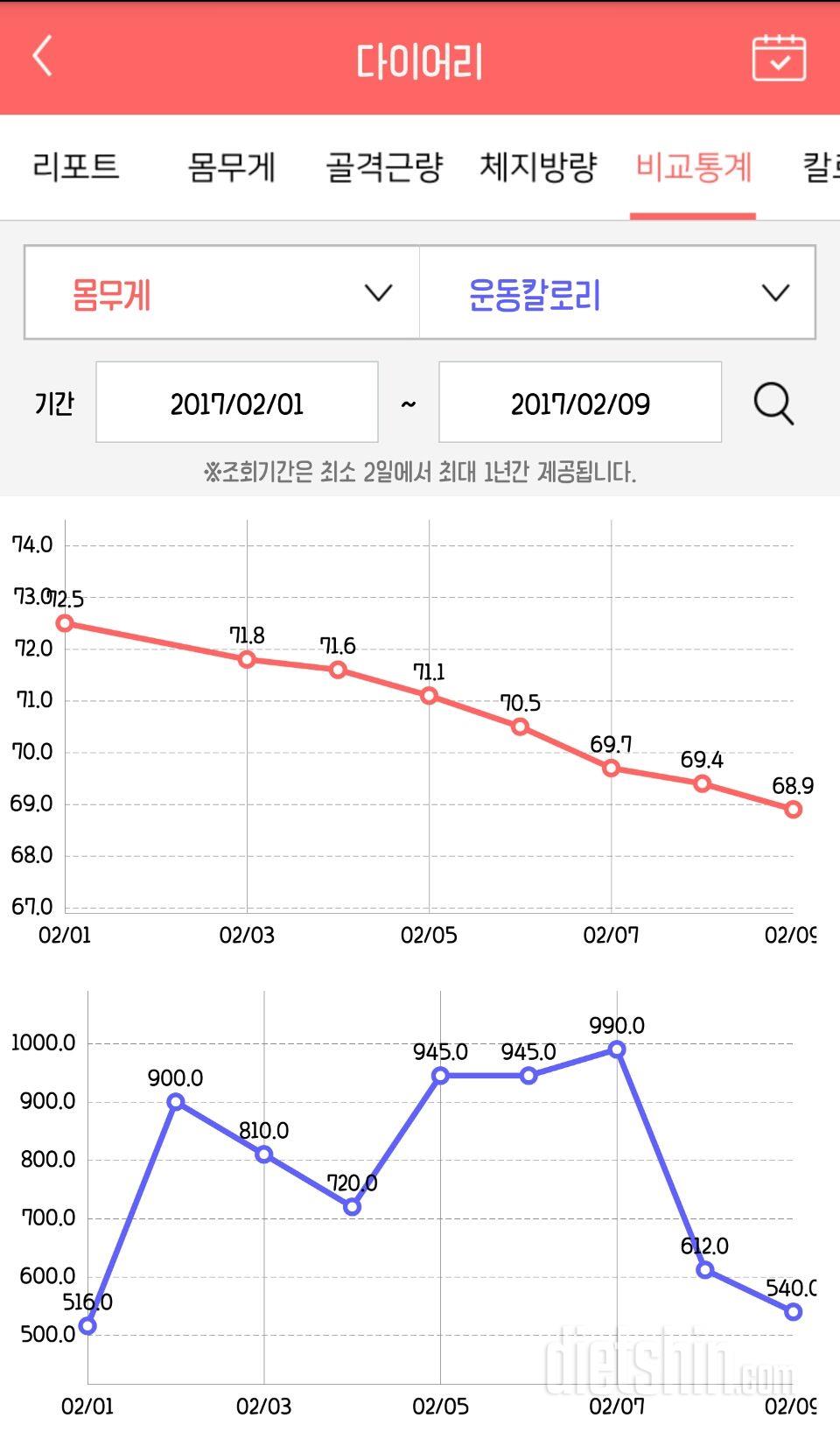 02월 09일