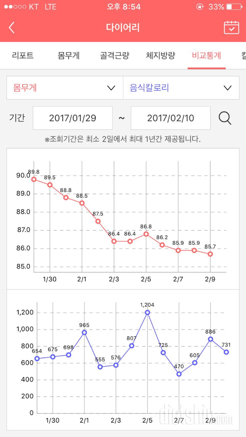 카카오닙스 다이어트 첫도전!!첫체험단 !!