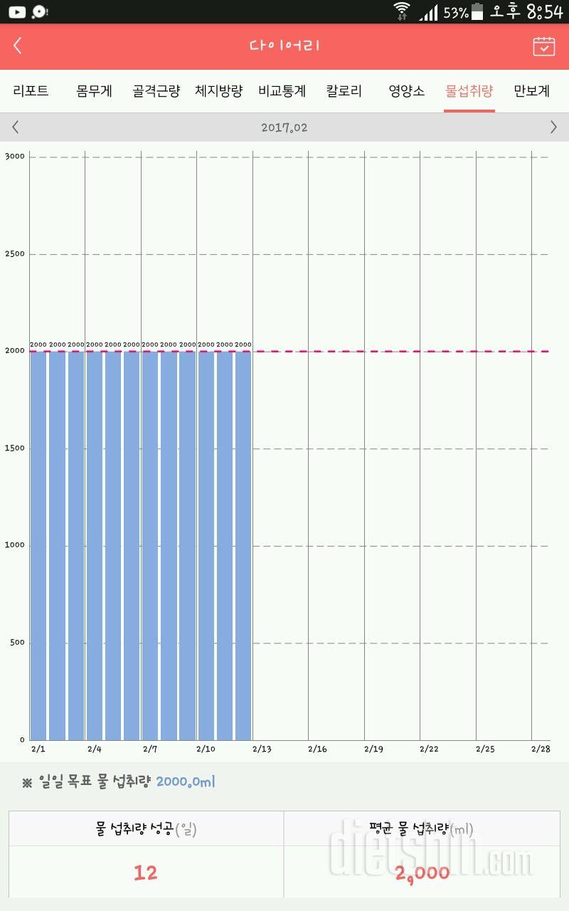 30일 하루 2L 물마시기 18일차 성공!