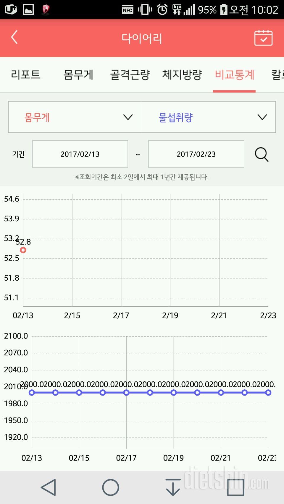 30일 하루 2L 물마시기 1일차 성공!