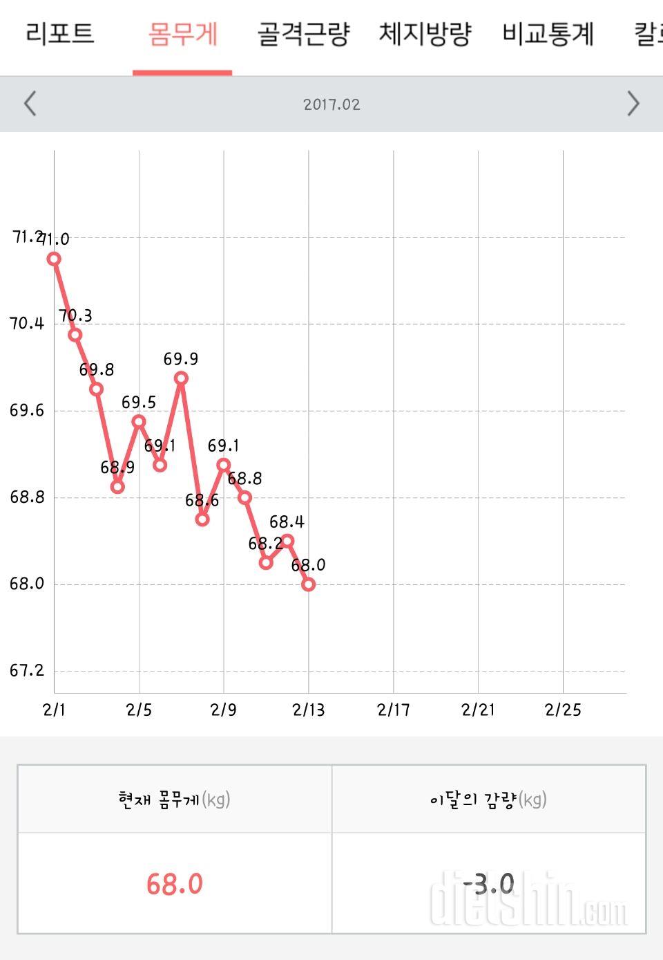 욕심. 조급함.보상심리