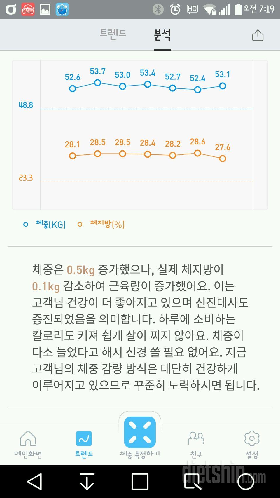 기초대사량1200