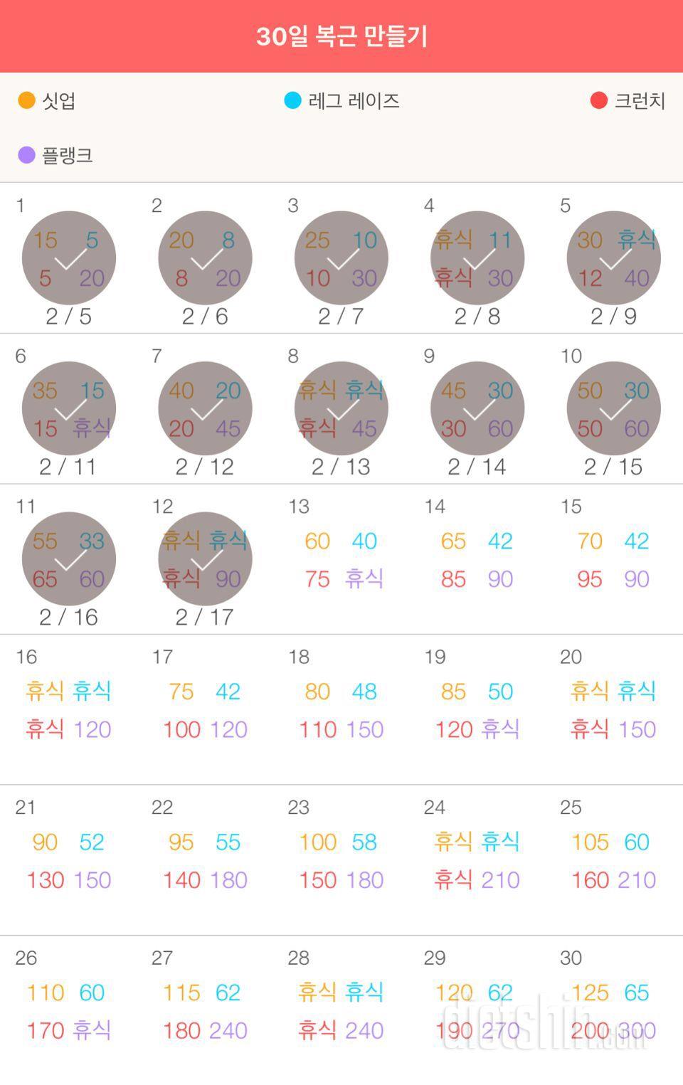 30일 복근 만들기 72일차 성공!