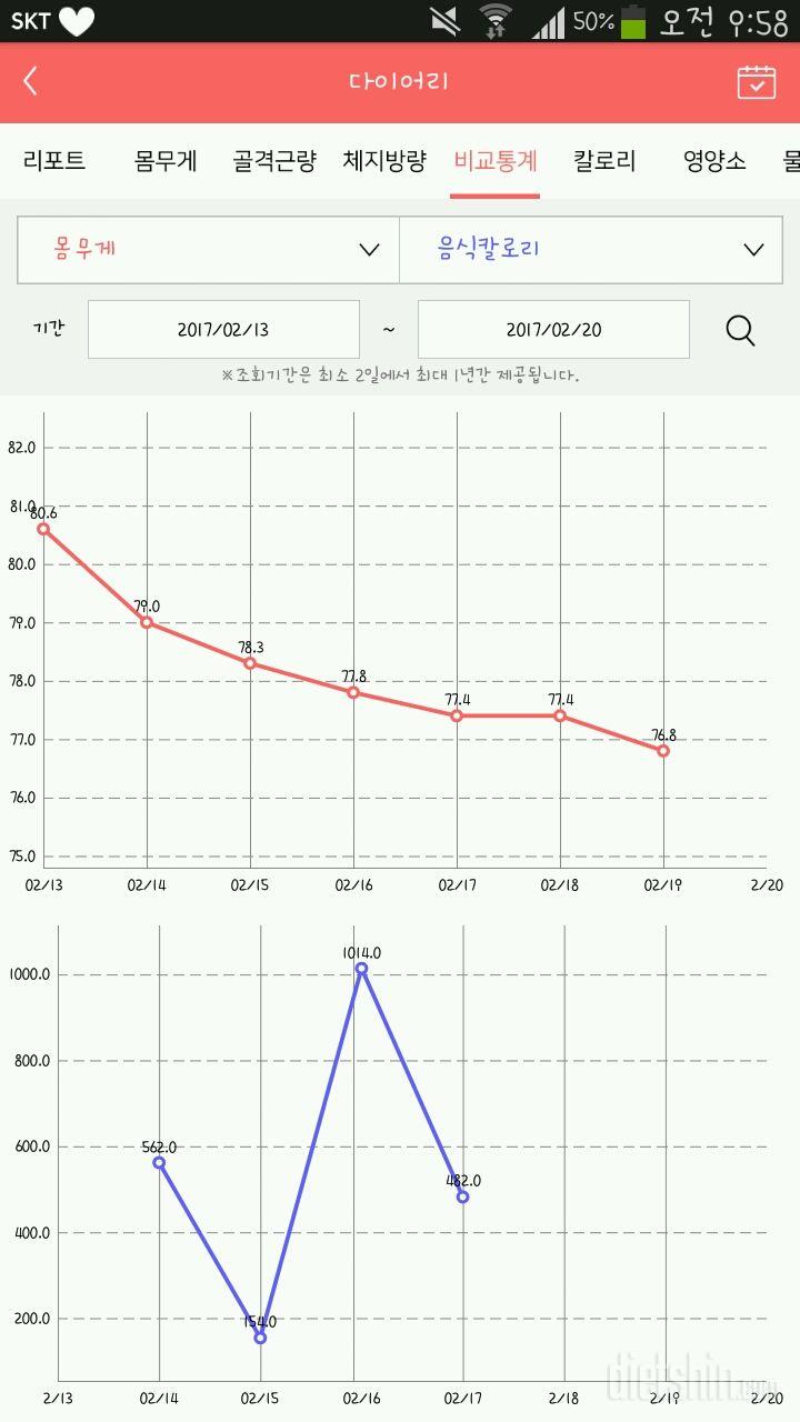 일주일 약 4kg , 요요없는 다이어트  ❣