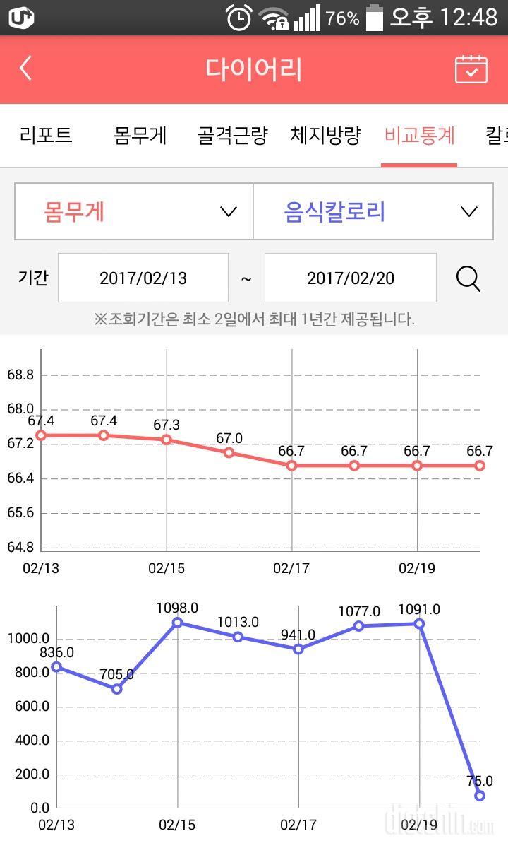 더 노력해야 돼요!!