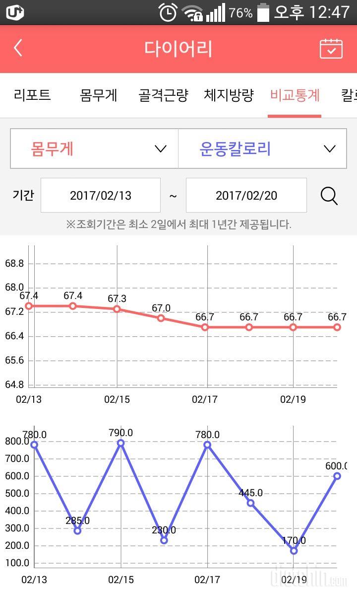 더 노력해야 돼요!!