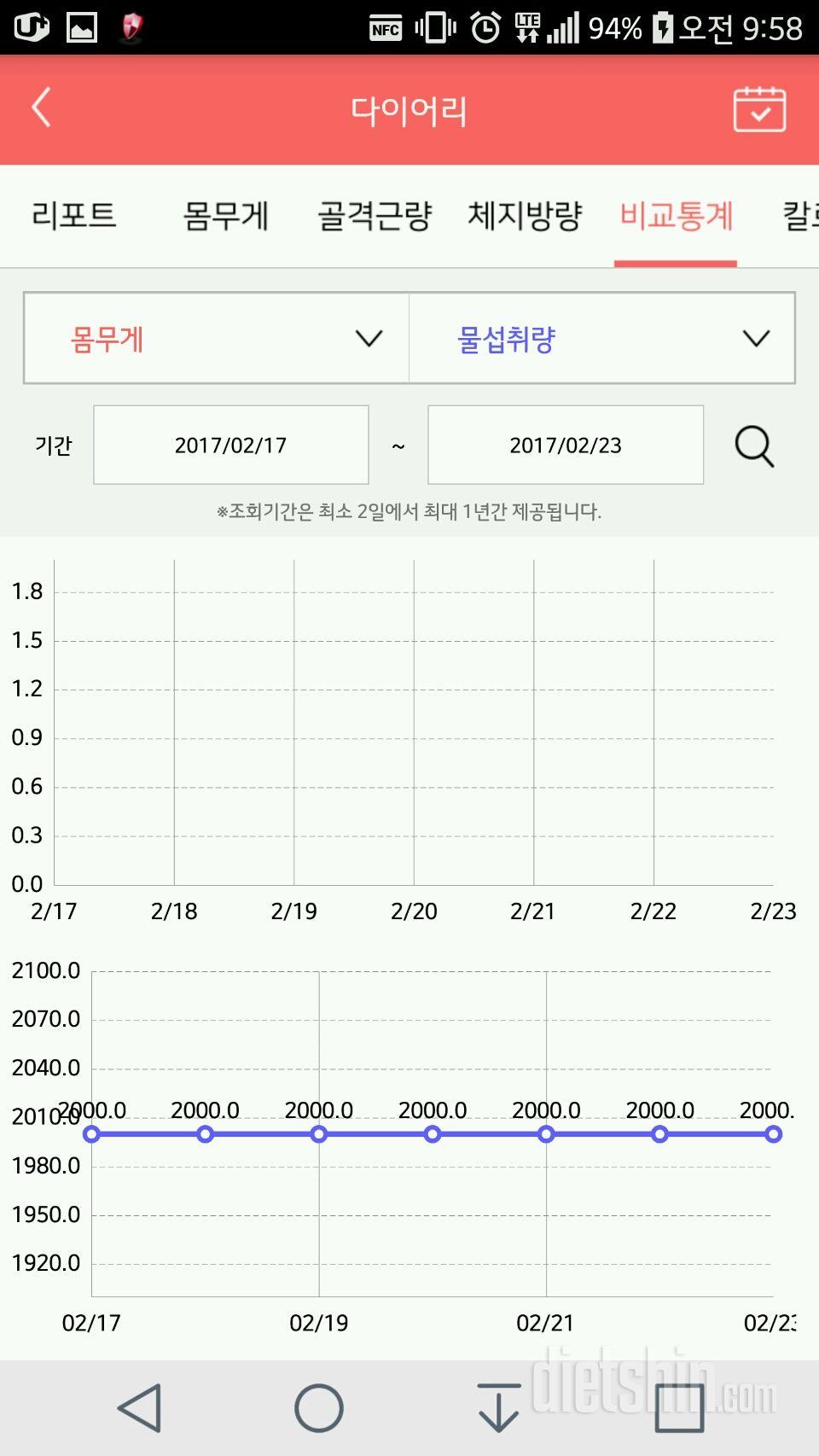 30일 하루 2L 물마시기 8일차 성공!