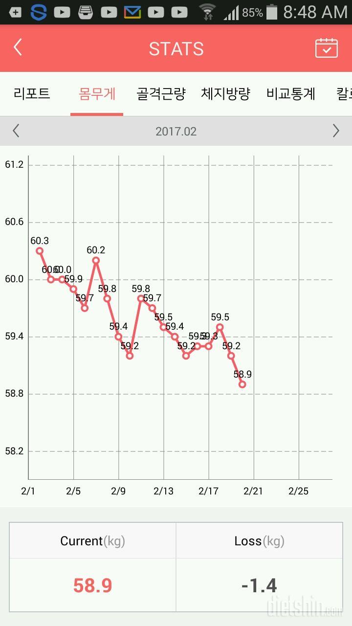 59.2의 벽을 넘다