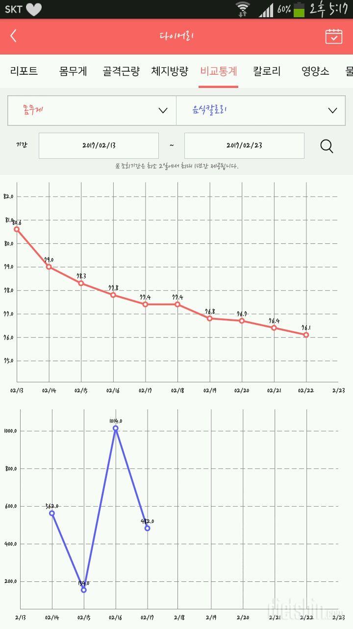 목표까지 51일, -15.5kg