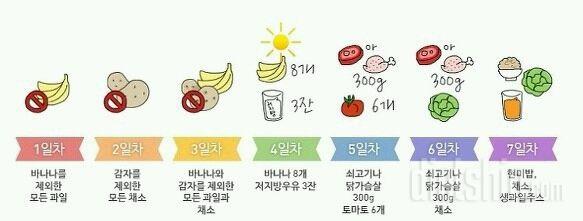 일주일에 3~7kg 빠지는 디톡스 다이어트 식단