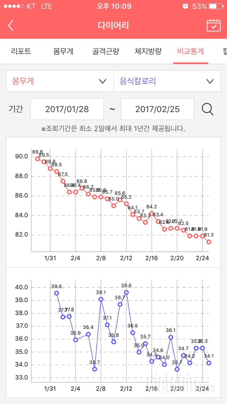 빨리70대60대 오길 ㅠㅜ